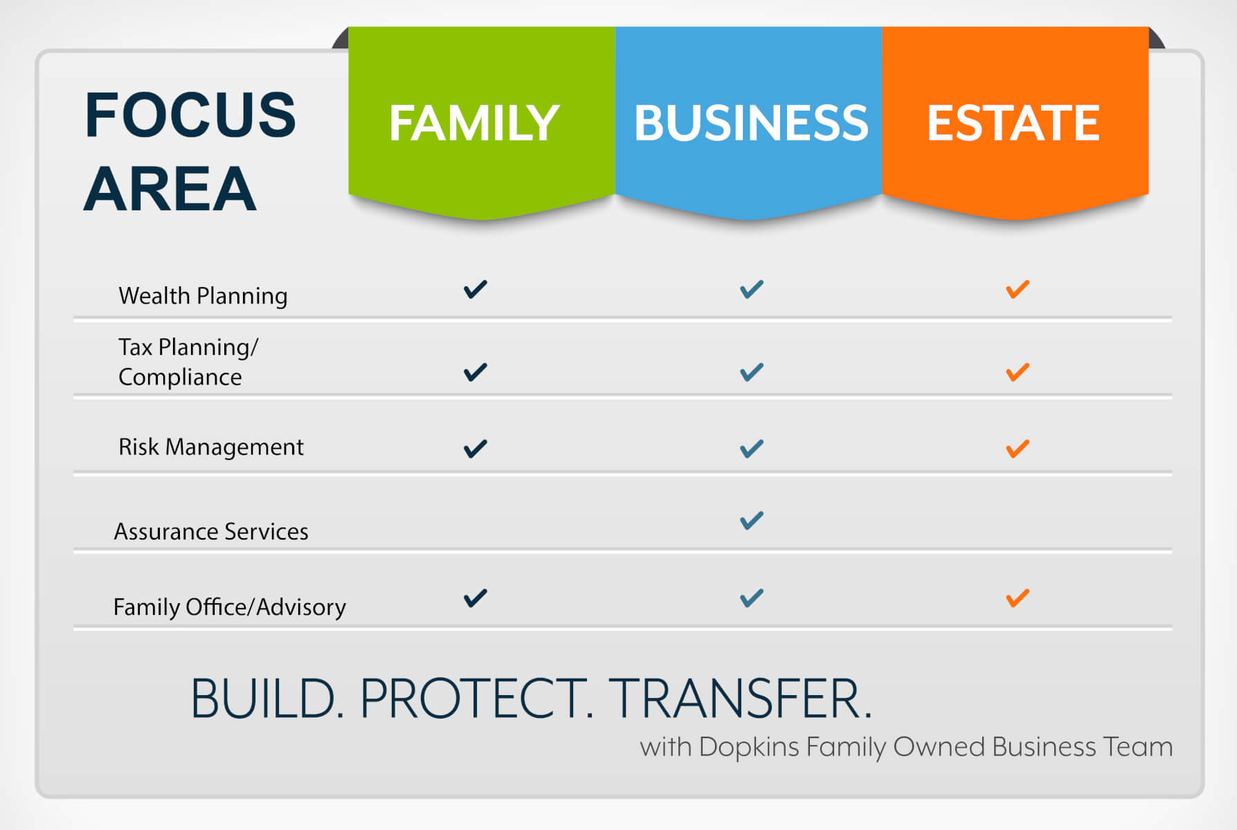 Dopkins Family Owned Business table