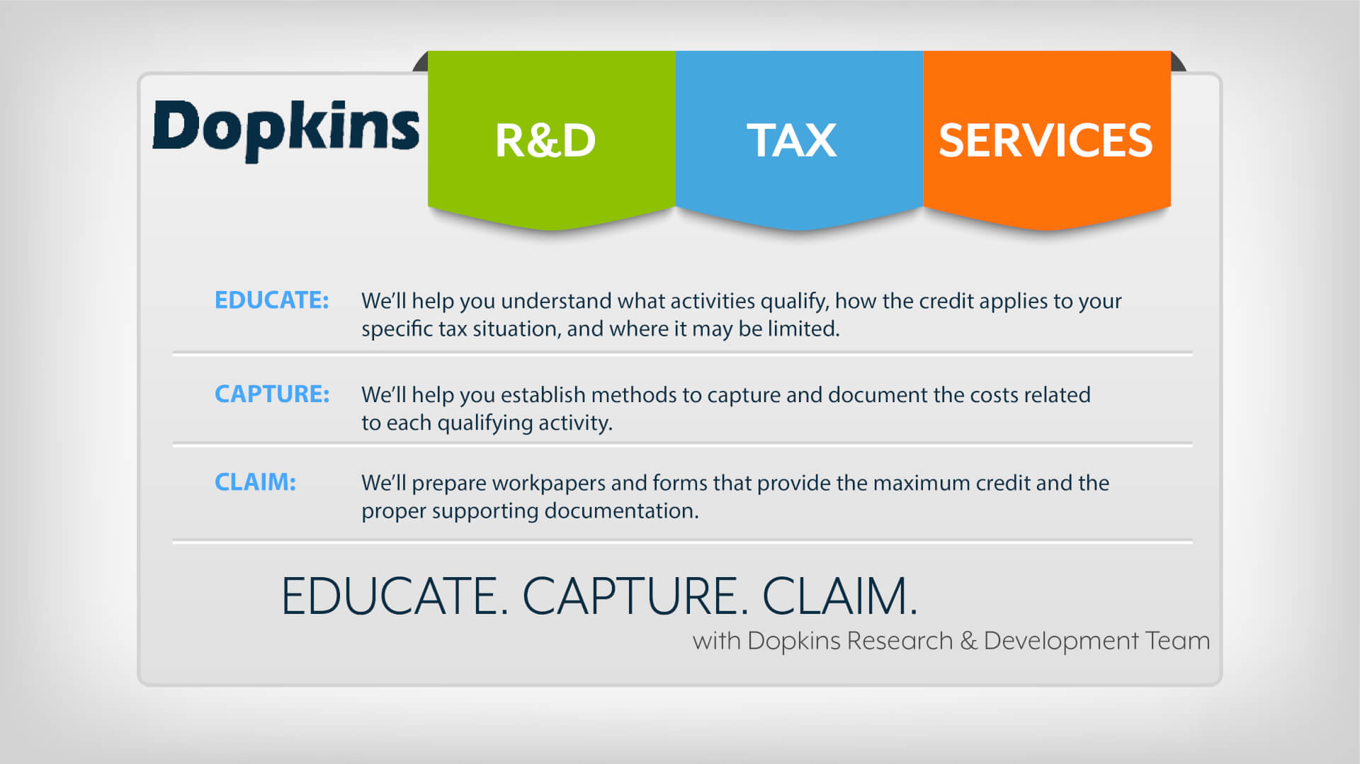 Dopkins Research & Development Educate. Capture. Claim. R&D