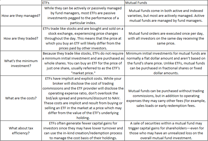 A Table of text comparing the differences between ETFs and Mutual Funds